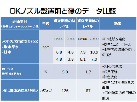 OKノズル設置前と後