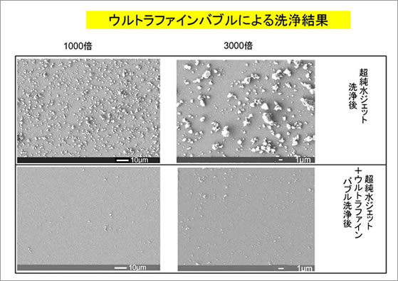 ウルトラファインバブルによる洗浄結果