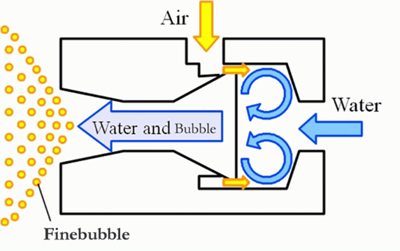 OK Nozzles are loop flow nozzles